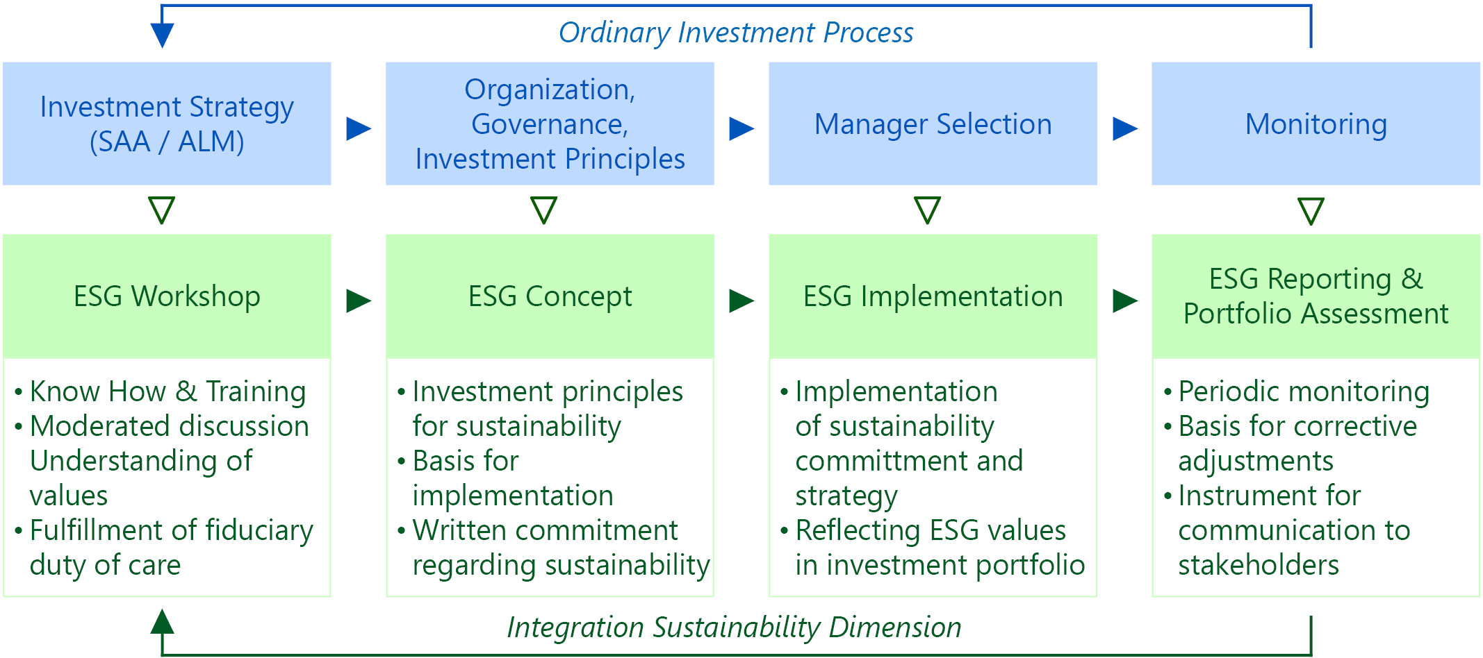 esg-services-complementa-investments-wissen-werte